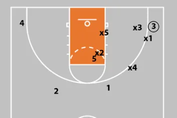 3-2 Basketball Zone Defense